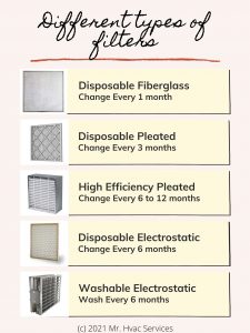 Types-of-filters